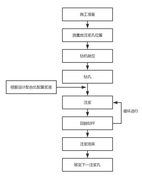 福建注浆管现货施工