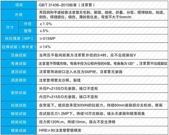 福建60注浆管现货性能参数